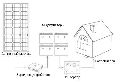Схема автономного электроснабжения