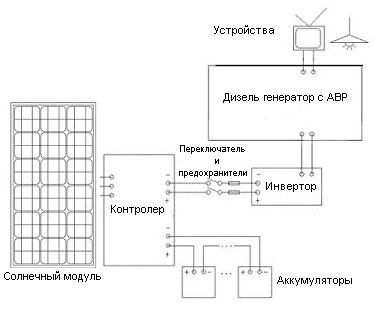 Автономное электроснабжение 