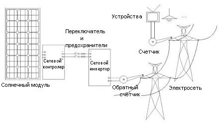 Зеленый тариф, схема