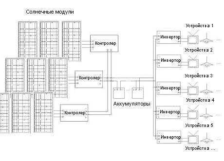 Увеличение мощности солнечных батарей 